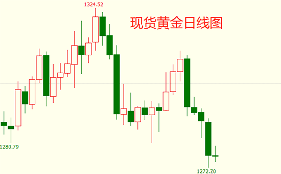 外汇期货股票比特币交易