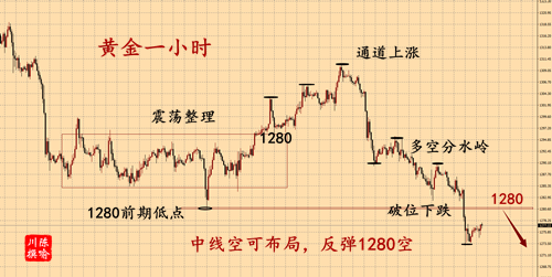 外汇期货股票比特币交易