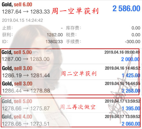 外汇期货股票比特币交易