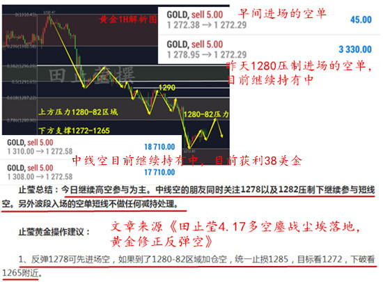 外汇期货股票比特币交易