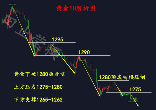 外汇期货股票比特币交易