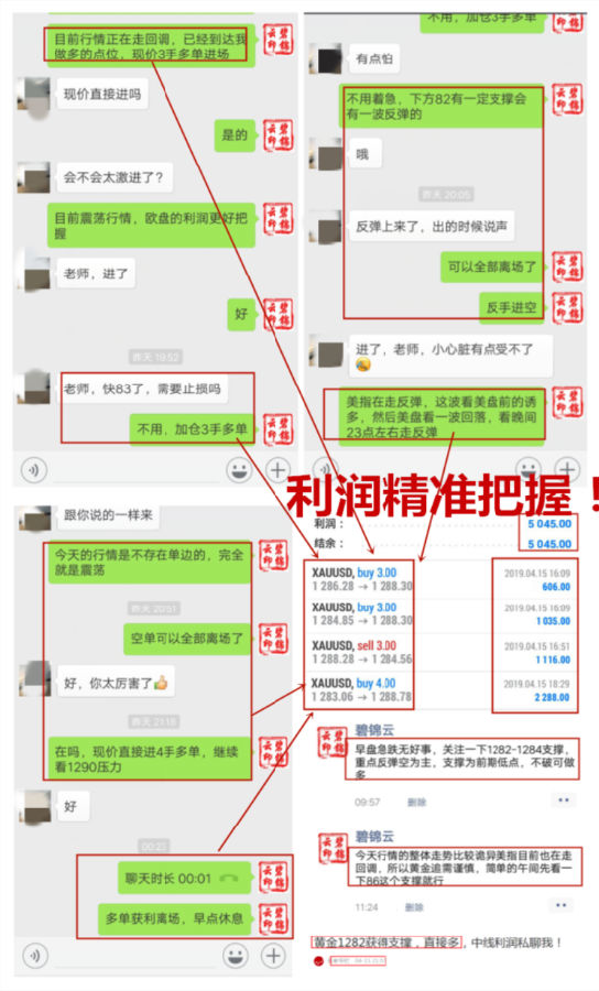 外汇期货股票比特币交易