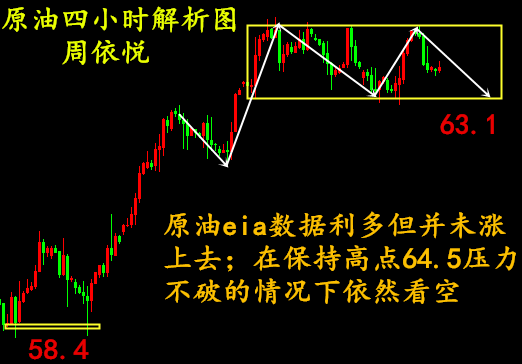 外汇期货股票比特币交易