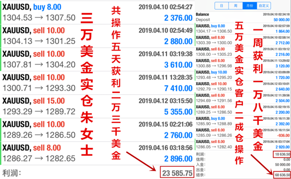 外汇期货股票比特币交易