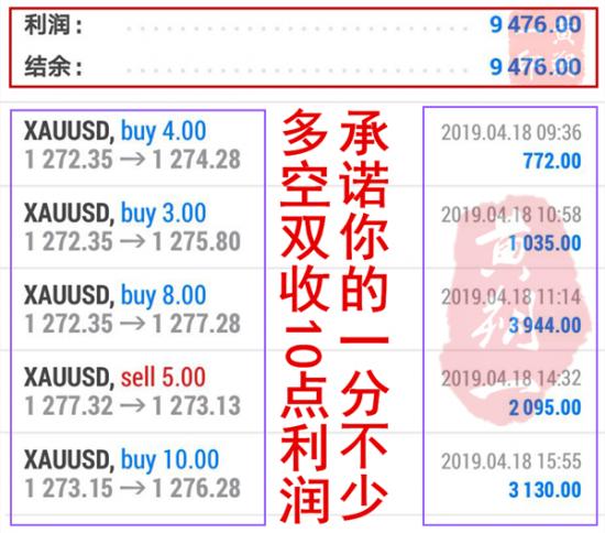 4.18刷盈利 汇通.jpg