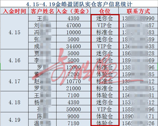 外汇期货股票比特币交易