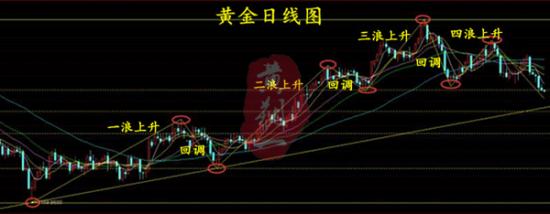 外汇期货股票比特币交易