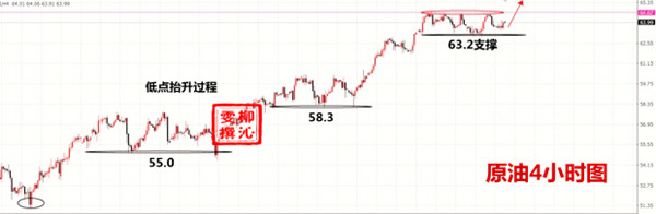 外汇期货股票比特币交易