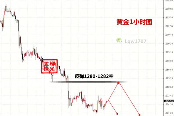 外汇期货股票比特币交易