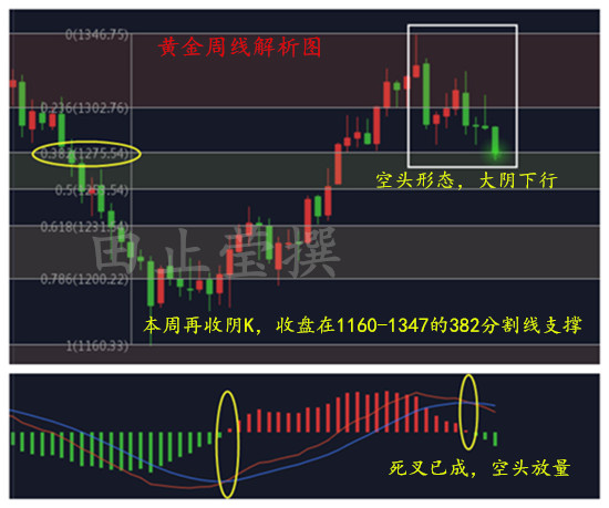 外汇EA期货股票比特币交易