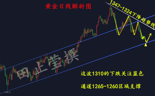 外汇期货股票比特币交易