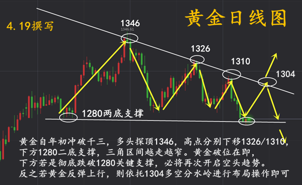 外汇期货股票比特币交易