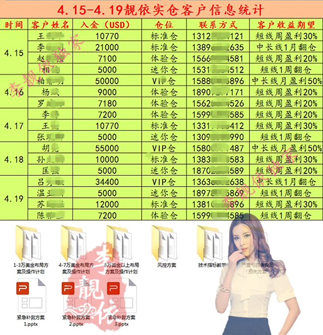 外汇期货股票比特币交易