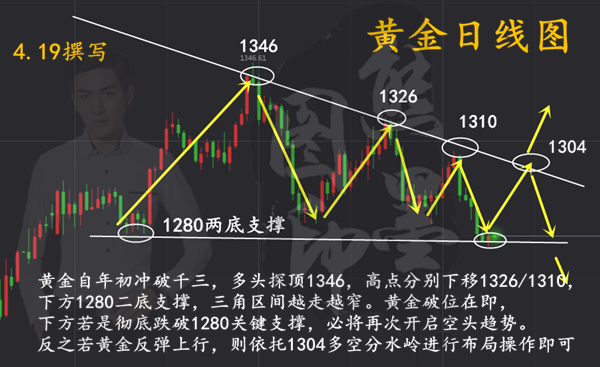 外汇期货股票比特币交易