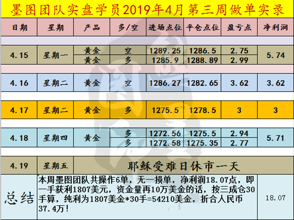 外汇期货股票比特币交易