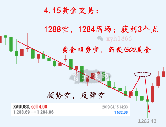 外汇期货股票比特币交易