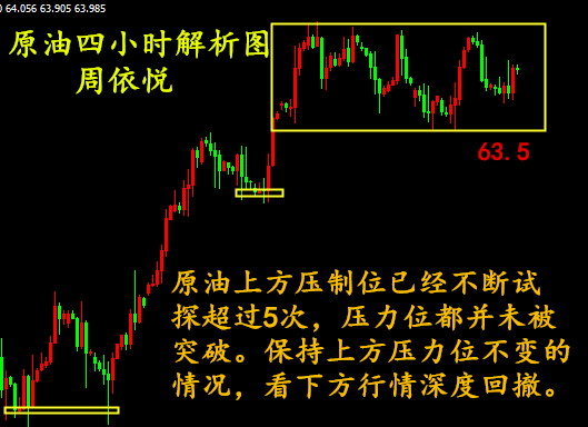 外汇期货股票比特币交易