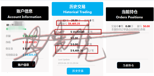 外汇期货股票比特币交易