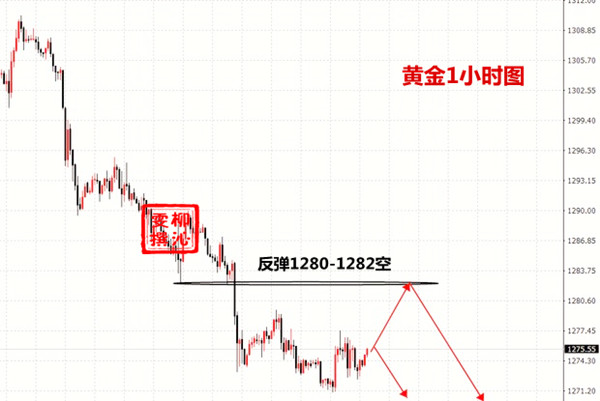 外汇期货股票比特币交易