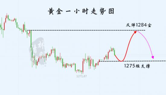 外汇期货股票比特币交易