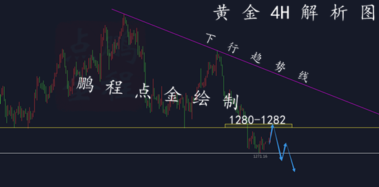 外汇期货股票比特币交易