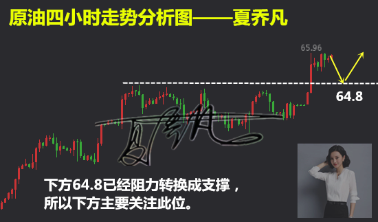 外汇期货股票比特币交易