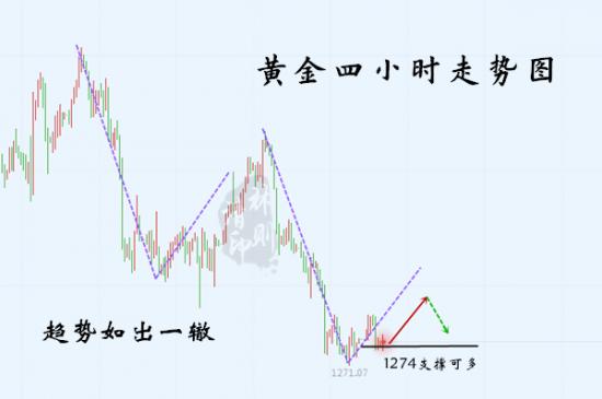 外汇期货股票比特币交易