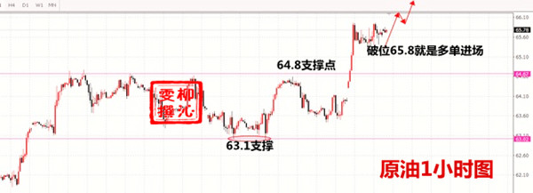 外汇期货股票比特币交易