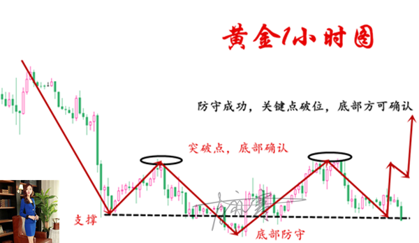 外汇期货股票比特币交易