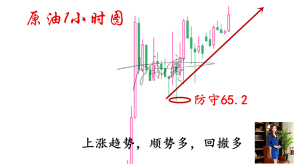 外汇期货股票比特币交易