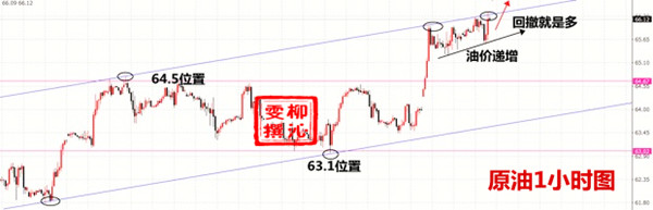 外汇期货股票比特币交易