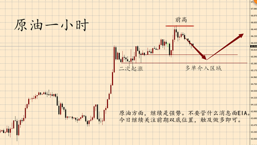 外汇期货股票比特币交易