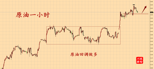 外汇期货股票比特币交易