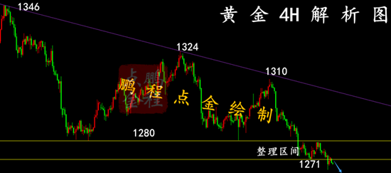 外汇期货股票比特币交易