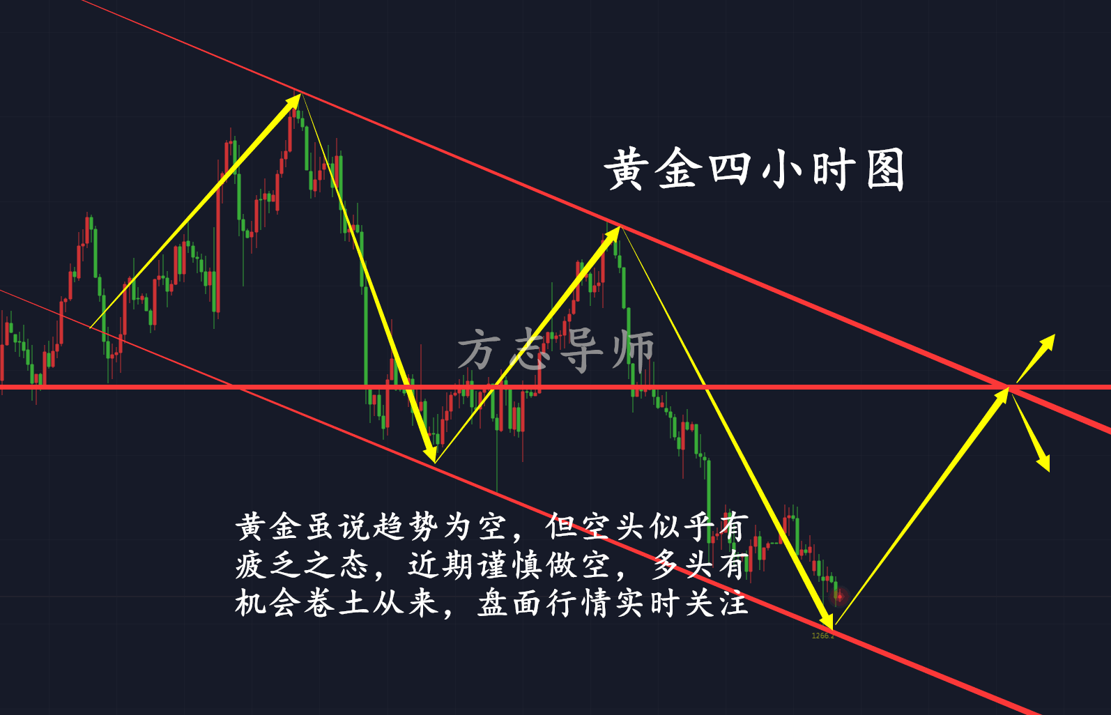 外汇EA期货股票比特币交易