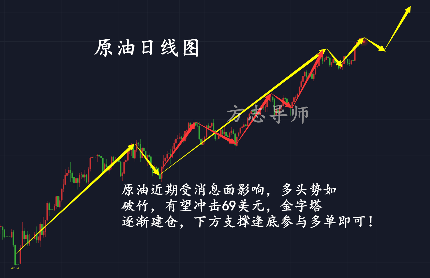 外汇期货股票比特币交易