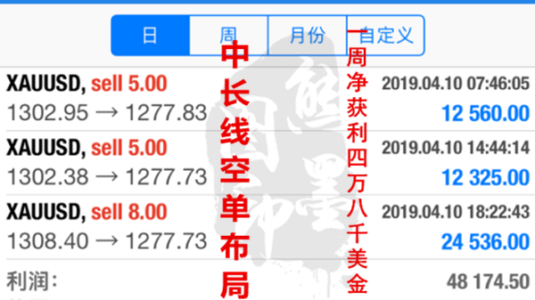 外汇EA期货股票比特币交易