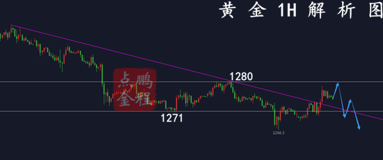 外汇期货股票比特币交易