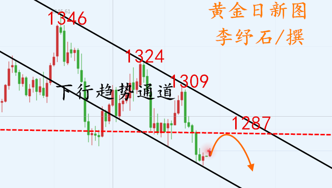 外汇期货股票比特币交易