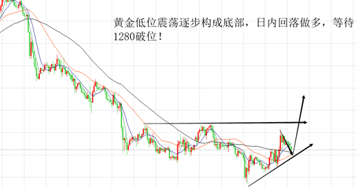 外汇期货股票比特币交易