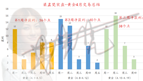 外汇EA期货股票比特币交易