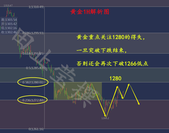 外汇期货股票比特币交易