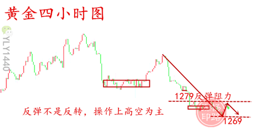 外汇期货股票比特币交易