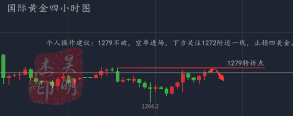 外汇EA期货股票比特币交易