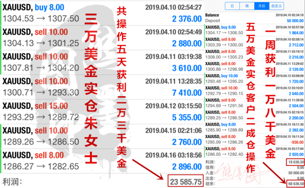 外汇EA期货股票比特币交易