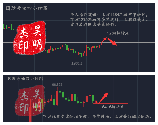 外汇EA期货股票比特币交易