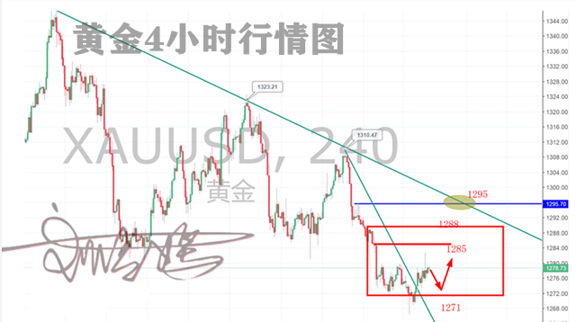 外汇期货股票比特币交易