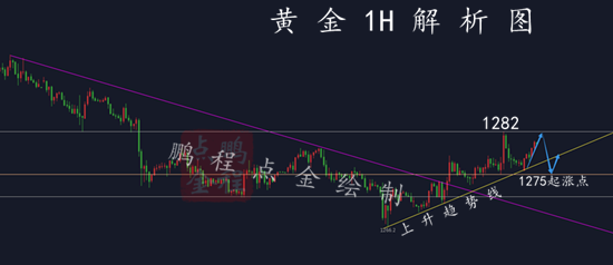 外汇期货股票比特币交易