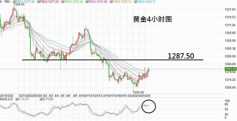 外汇期货股票比特币交易