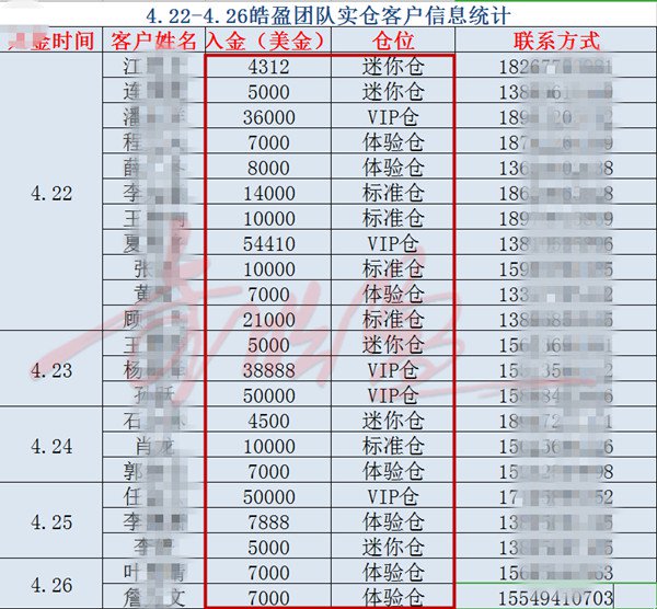 外汇期货股票比特币交易